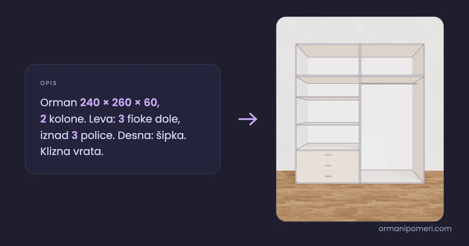Opis ormana sa fiokama i kliznim vratima i orman napravljen po tom opisu